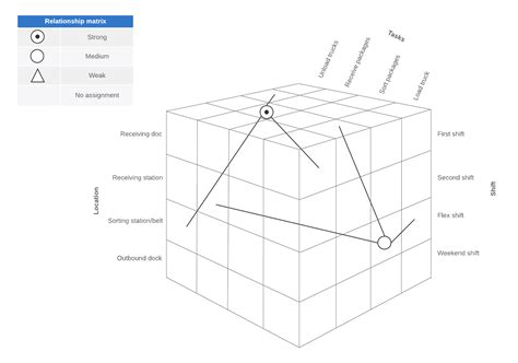 Image result for Matrix Diagram or Chart