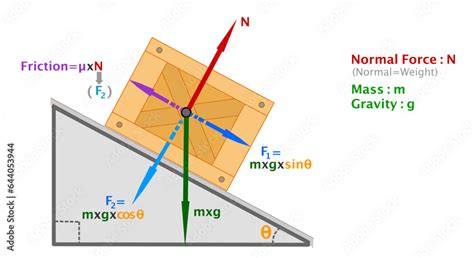 Afbeeldingsresultaten voor Fbd Free Body Diagram