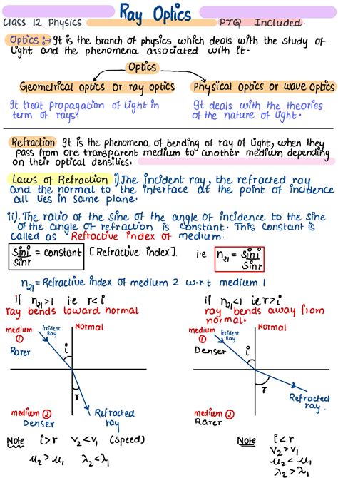 Afbeeldingsresultaten voor Ray Optics and Optical Instruments Class 12