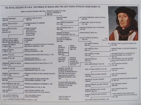 Princess Diana Family Tree Chart に対する画像結果