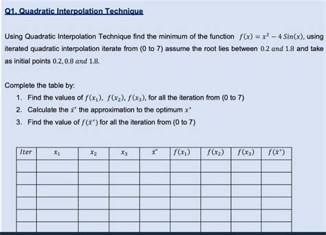 Interpolation Function for Quadratic Element に対する画像結果