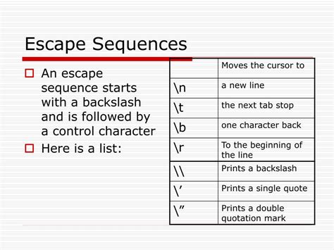 Image result for Java Escape Sequences Exercises Input/Output