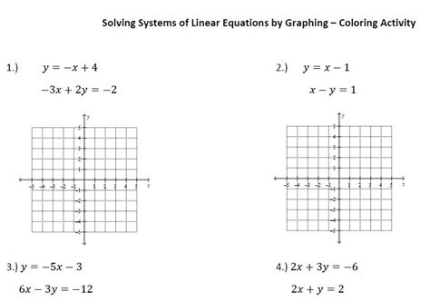 Image result for Graphing Linear Equations L1s1