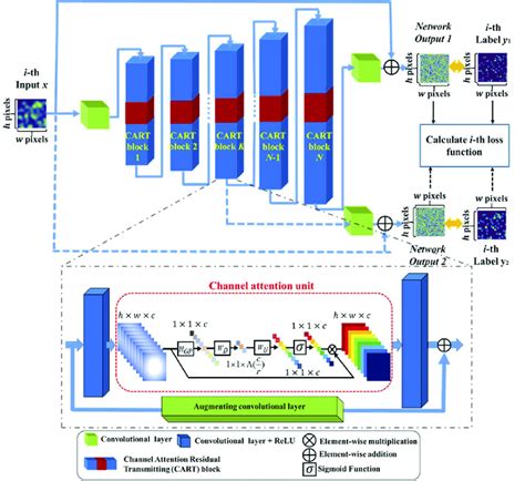 Image result for Network Diagram vs Architecture