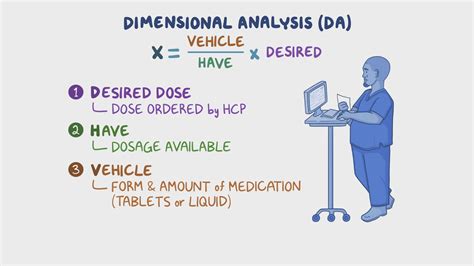 Image result for Things Needed to Do Dimensional Analysis