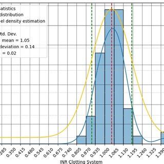 Doing Data Visualization INR に対する画像結果