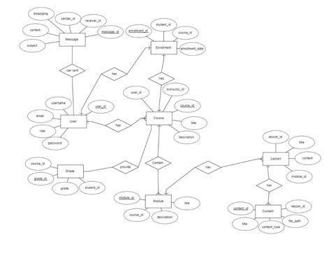 Toradh íomhá ar Class Diagram for eLearning Platform