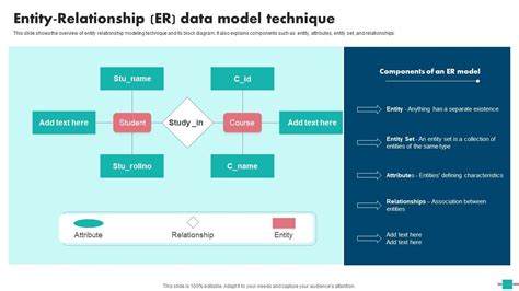 Image result for Relational and ER Model to Hotel DB