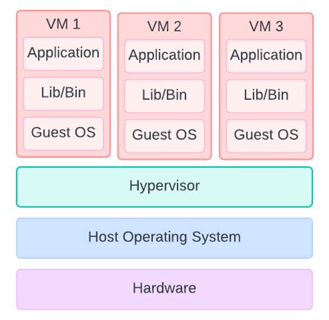 What Are the Properties of Virtual Machine に対する画像結果