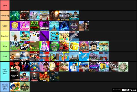 Toradh íomhá ar Roblox Tier List