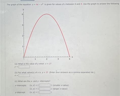 Image result for Y 4X 2 Graph