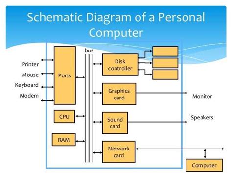 Afbeeldingsresultaten voor CPU Controller Device Diagram