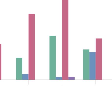 Afbeeldingsresultaten voor Category Encoding