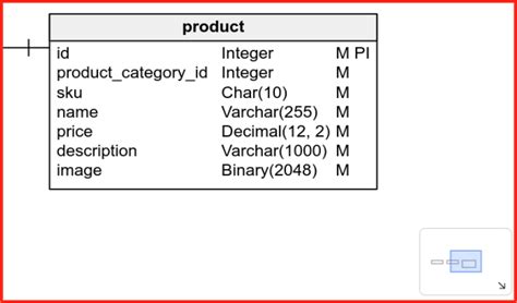 Image result for Physical Model Diagram