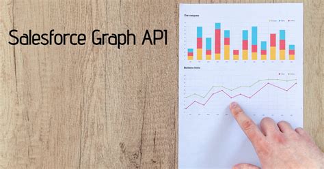 Toradh íomhá ar What Is Graph Api