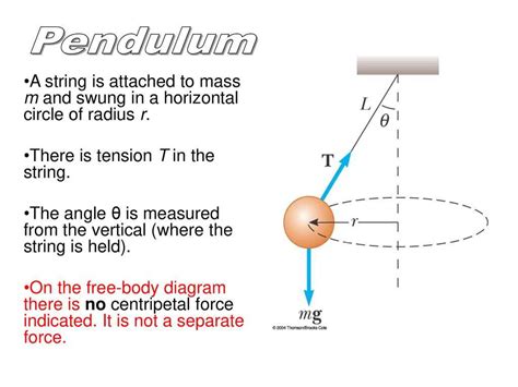 Free Body Diagram of Forces-साठीचा प्रतिमा निकाल