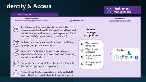 Image result for SANbox De Microsoft Azure