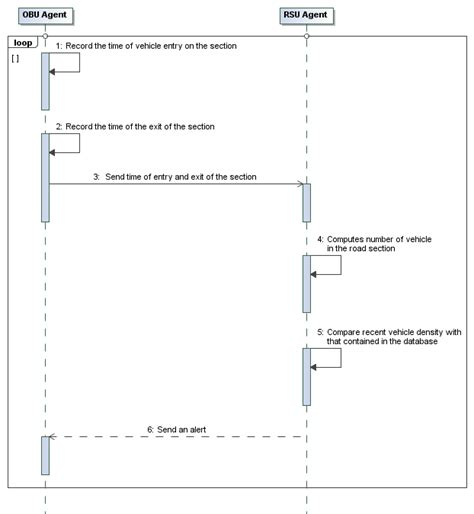 Toradh íomhá ar Logo Detection Sequence Diagram