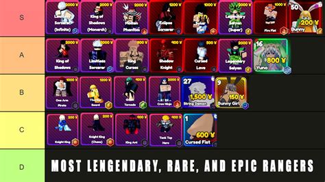 Toradh íomhá ar Roblox Tier List