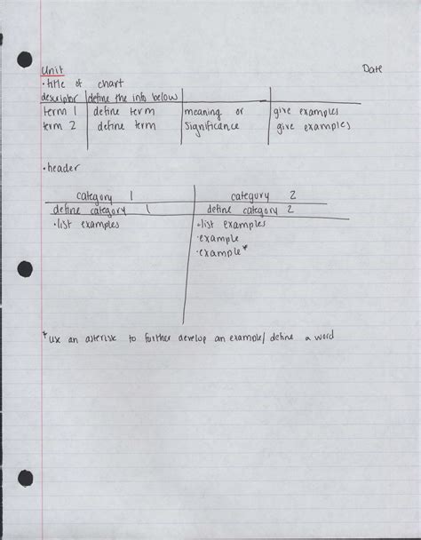 How to Use Chart Format に対する画像結果