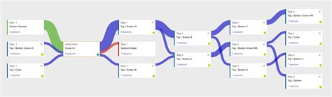 Image result for Flow Chart Unity App