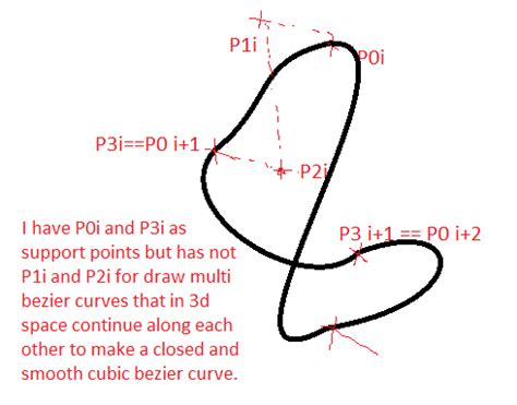Python Bezier Curve Fit Line Segments에 대한 이미지 결과