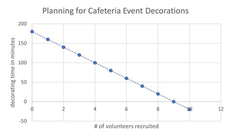 Toradh íomhá ar Growth Model Graph