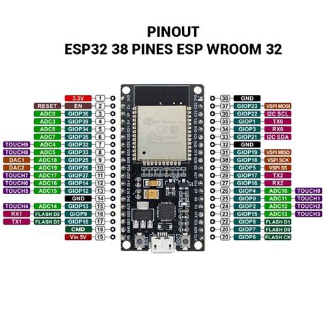 Afbeeldingsresultaten voor Esp32 Rover Pinout