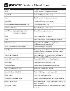 Toradh íomhá ar Procreate Dreams Cheat Sheet