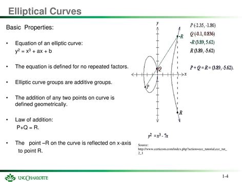 Toradh íomhá ar Elliptic-Curve History