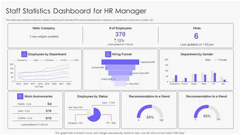 Afbeeldingsresultaten voor Statistics Dashboard