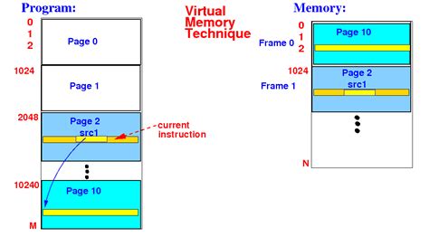 Image result for Virtual Mem Paging