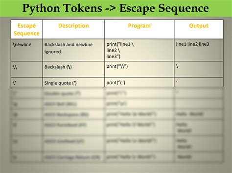 Escape Backslash Python に対する画像結果