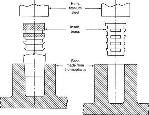 Image result for Locking Mechanism Plastic Case