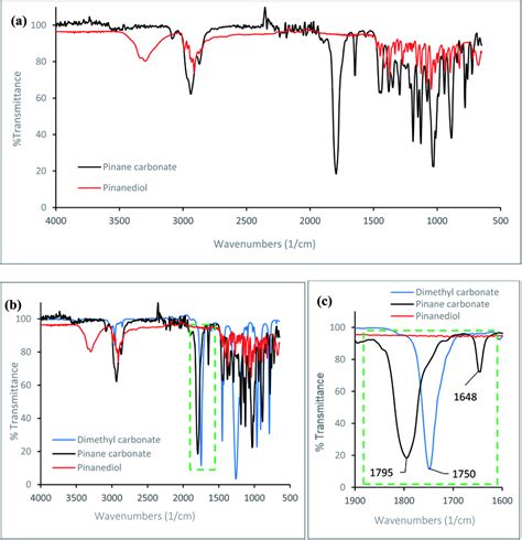 Image result for React Ir Tool