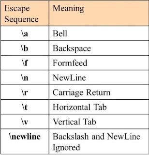 Image result for Escape Backslash Python