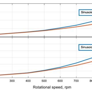 DC Input Graph に対する画像結果