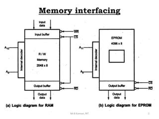 Block Diagram of Memory and Io Interfacing に対する画像結果