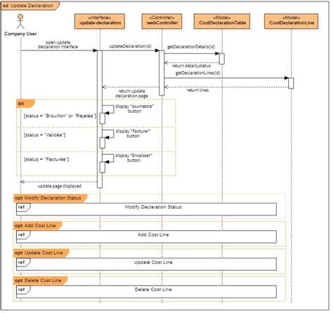 Database Update Process に対する画像結果