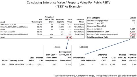 Image result for Cap Rate Worksheet