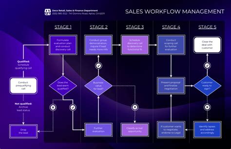 Image result for Team Workflow
