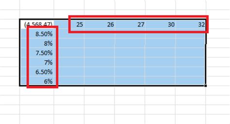 Image result for DataTable Analysis Excel