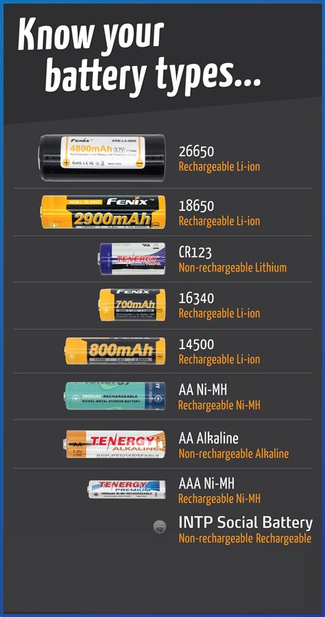 Image result for battery type chart
