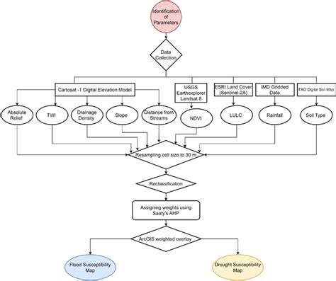 Image result for for-Schleife Flow Chart