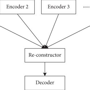 Image result for Coding Schems