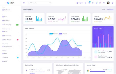 Image result for Material UI Template with React TypeScript Basic Dashboard