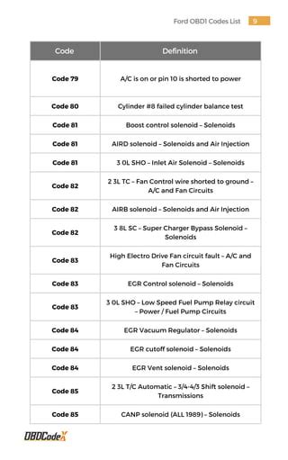 Image result for OBD1 Codes