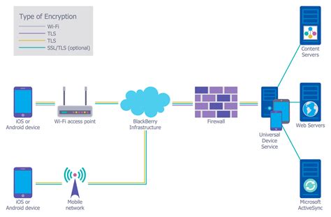 Toradh íomhá ar Explain Cloud Security Architecture Diagram