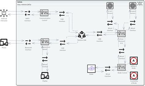 Image result for Distributed Drive Automotive Architecture Diagram