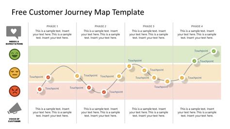 Image result for Customer Journey Map Template Free Download